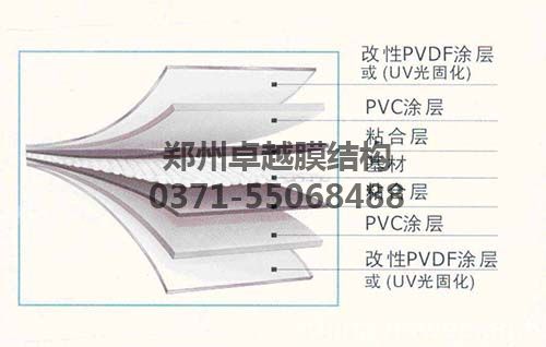 PVDF膜材結構示意圖